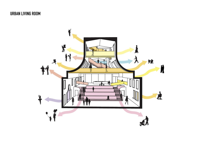 ����������� ���������� ������� � MVRDV