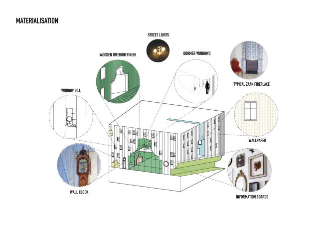 ����������� ���������� ������� � MVRDV