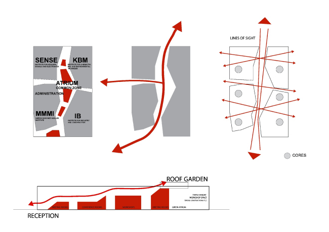 ���������� ��������� ������������ ����� ����� � C.F. Møller Architects
