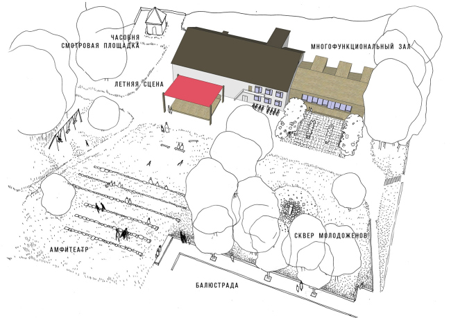 ����������� ������������� �������������� ���� ��������