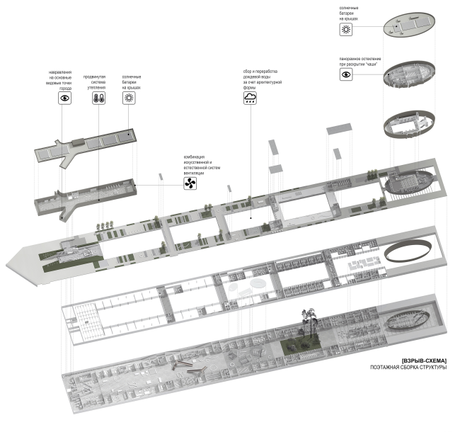 ������ �����. ������� ������ ����� 2015. ���� �������. ��������� ������ �������������� ���-����� � ������� �������� ������������, ������������ � ����������� ��������� "The NEXT Helsinki��. ����� �����