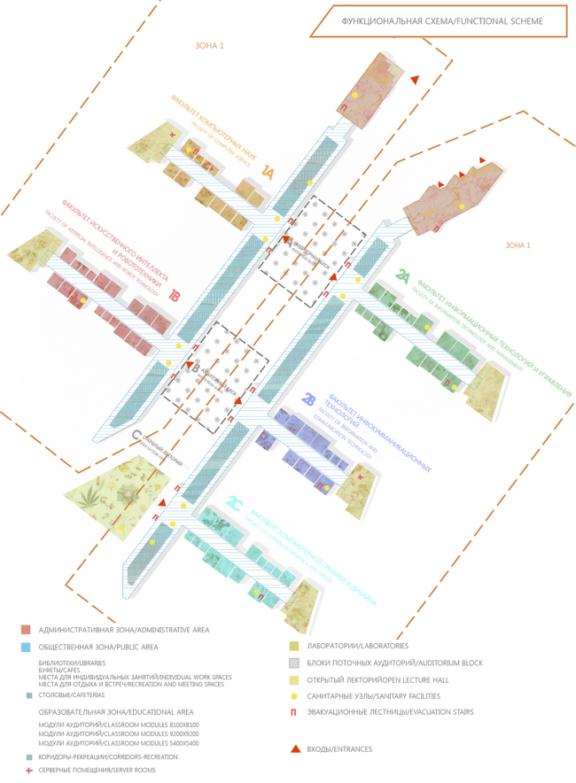 ������ I �������. ����� ���������. ��������� ������ ��������� �������������� ���������� � ������������ ����. �������������� �����