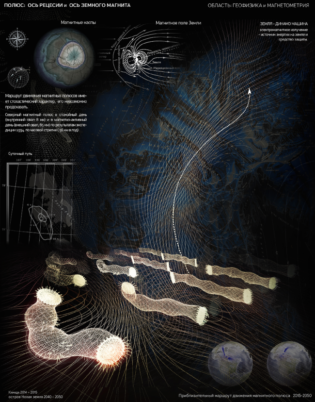 ������ III �������. ���� ��������. ��������� ������ ������������� ����������. ������-����������������� ������� � ������������� ���������. ������ ������������: �������� ���������� ������