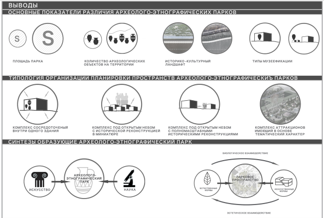 ����� ��������. ������������ ����������� �������������-����������� ����������� ���������-��������������� ������. ������. �����