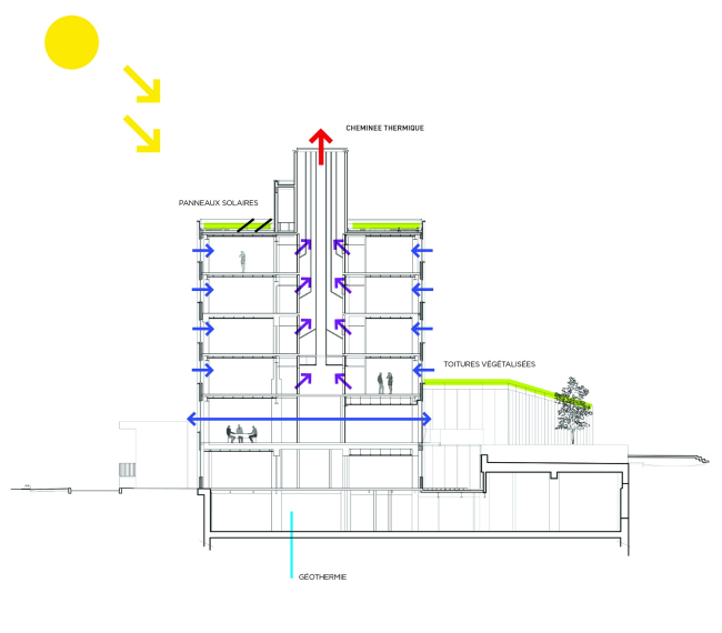 �������� ������������� ��������������� ��������� � ������ Météo France � Architecture Patrick Mauger