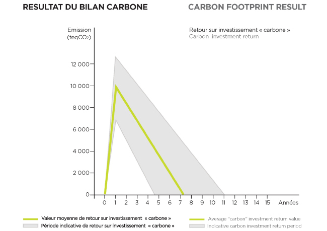 �������� ������������� ��������������� ��������� � ������ Météo France � Architecture Patrick Mauger