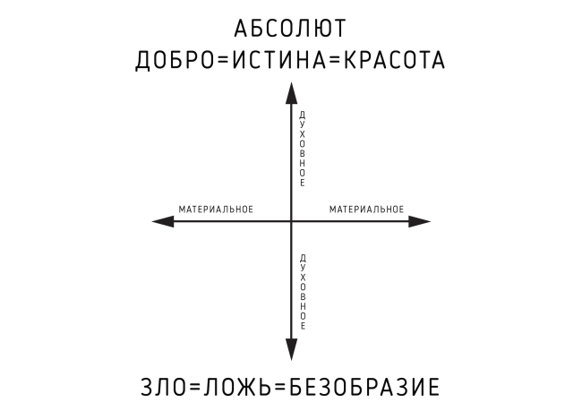 ����������� ������������� ������ �������