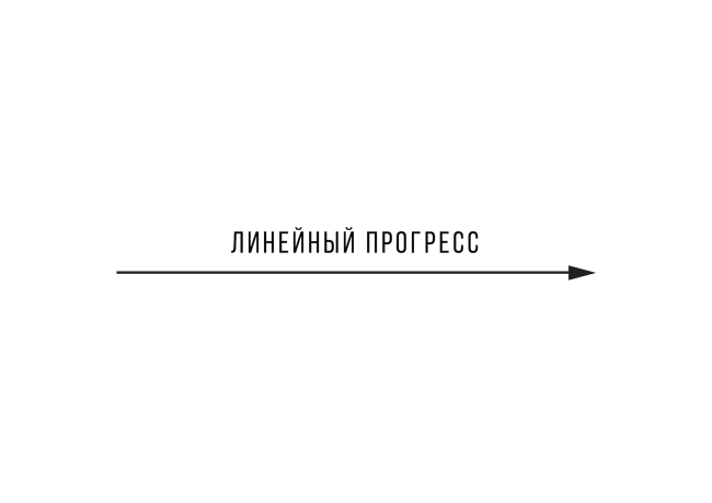 ����������� ������������� ������ �������