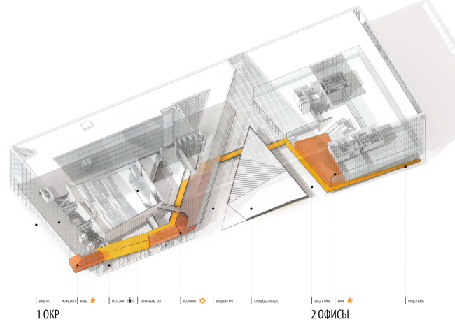 Rusian Olympic Committee HQ. Axonometry with the path of guided tours (marked orange) � "Reserve"
