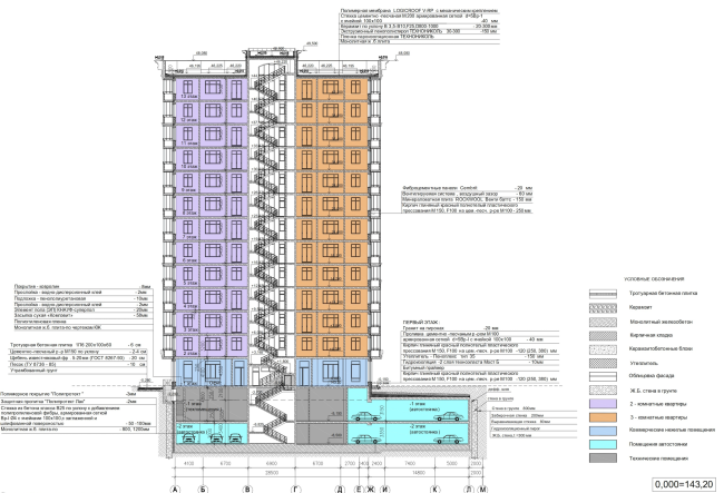 ��� �� ��������� ����. ������ � �����������