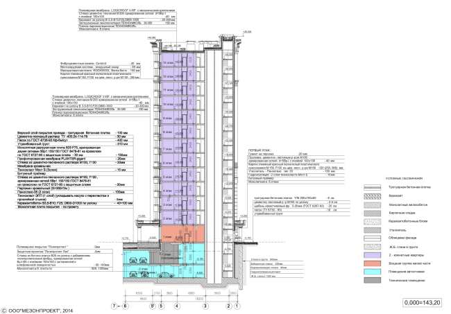 ��� �� ��������� ����. ������ � �����������