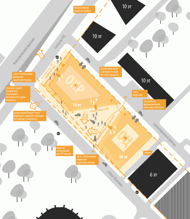 Transport and pedestrian flows diagram. Rusian Olympic Committee HQ  "Reserve"