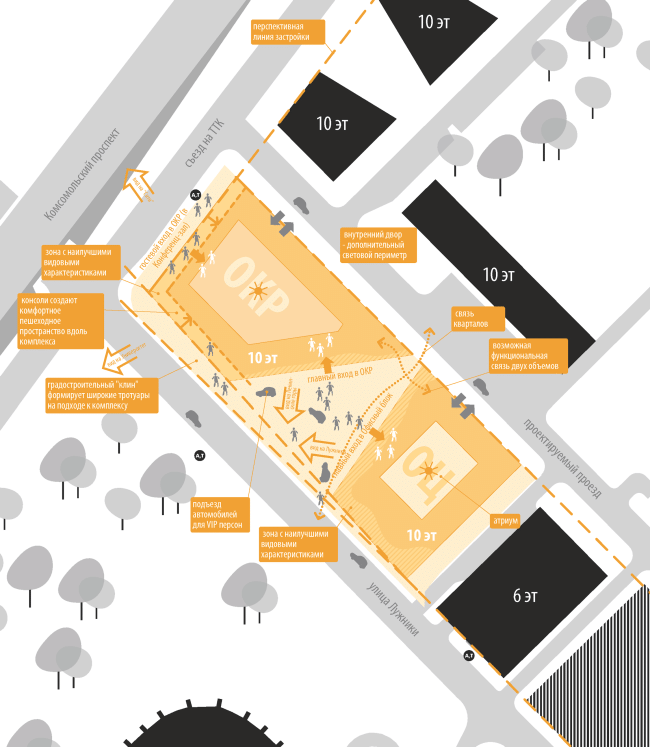 Transport and pedestrian flows diagram. Rusian Olympic Committee HQ � "Reserve"