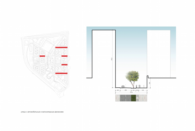 Project of building Kazan's "Sedmoye Nebo" ("Seventh Heaven") residential district. Street profile  Sergey Skuratov Architects