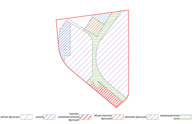 Project of building Kazan's "Sedmoye Nebo" ("Seventh Heaven") residential district. Layout of functional zones � Sergey Skuratov Architects