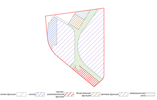 Project of building Kazan's "Sedmoye Nebo" ("Seventh Heaven") residential district. Layout of functional zones  Sergey Skuratov Architects