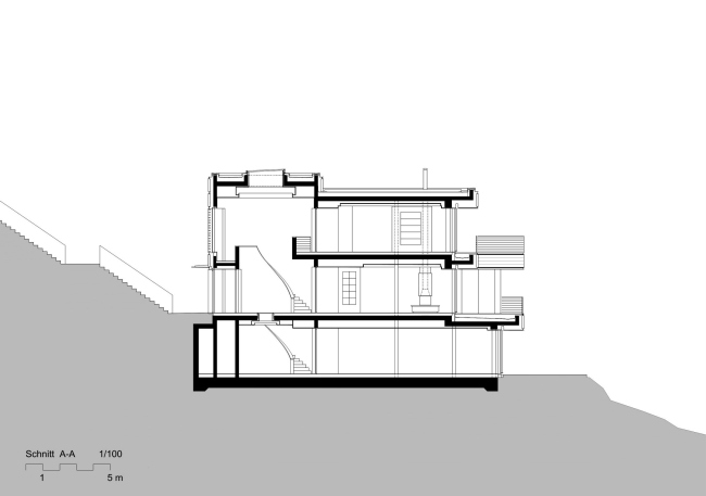 ������������� �������� � gmp