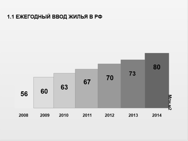 ����������� ������������� ���