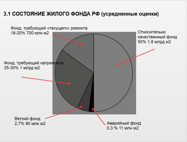 ����������� ������������� ���