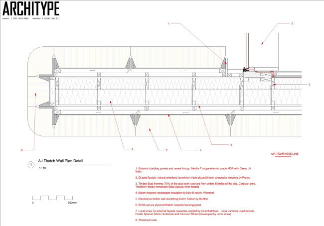       Architype