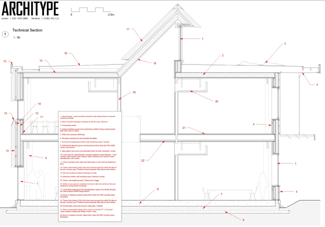 ����� ������������������� ������������ ��������� ������ � Architype