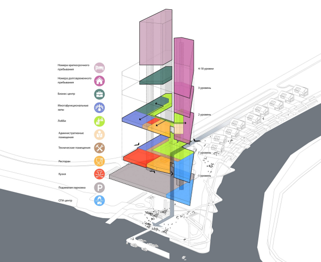 Contest project of Radisson Blu Moscow Riverside Hotel&SPA. Plan  "A.Len" architectural studio