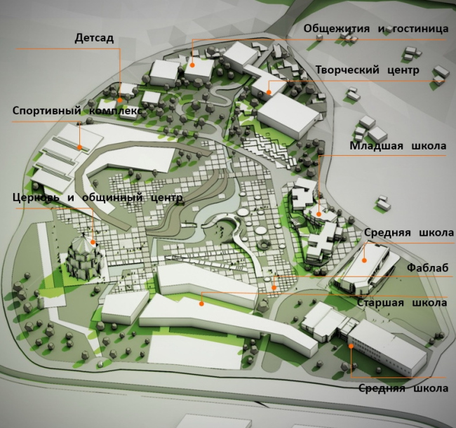 ����������� ������������� ������������� ���� ���������