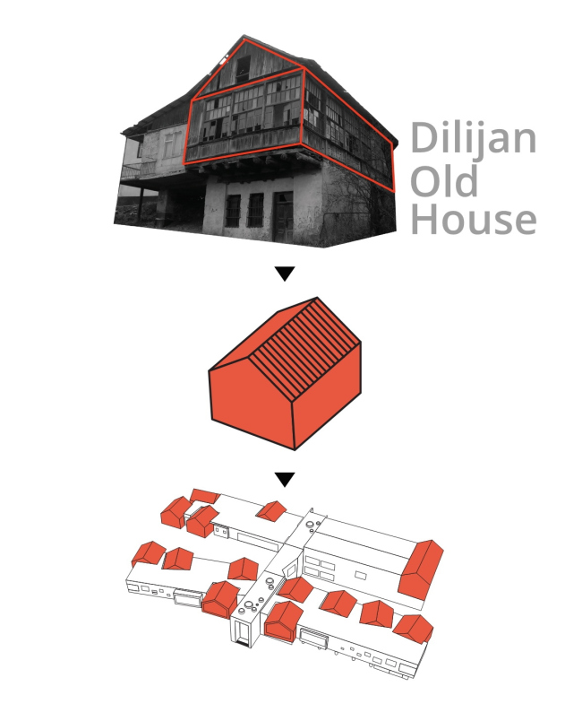 ����������� ������������� ������������� ���� ���������