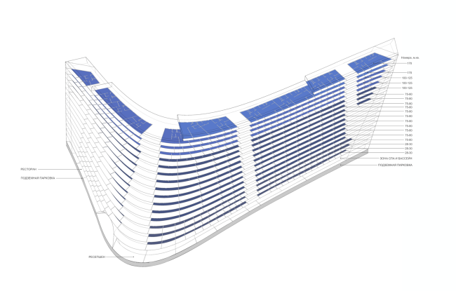 Radisson Blue hotel complex at the place of the confluence of the Moskva and Skhodnya rivers. Axonometric perspective � Arch group
