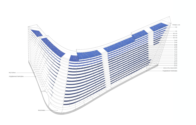 Radisson Blue hotel complex at the place of the confluence of the Moskva and Skhodnya rivers. Axonometric perspective  Arch group