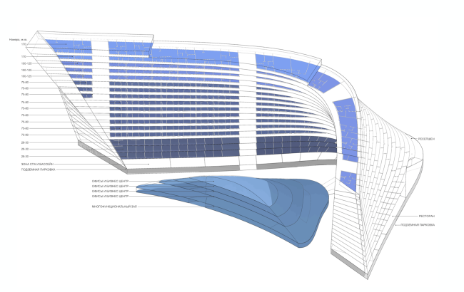 Radisson Blue hotel complex at the place of the confluence of the Moskva and Skhodnya rivers. Axonometric perspective  Arch group