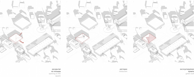 �������� ��������� �� ����. � UNK project