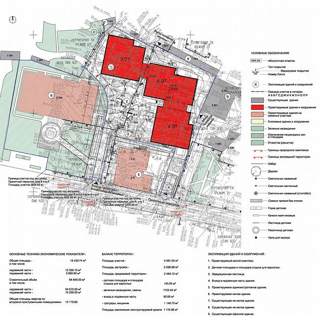 �� ���������� 6�. ������� 