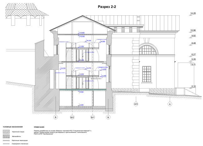 ������ ���� � ������ �������� � ������ ���������. ���������� ������ � ����������� ���