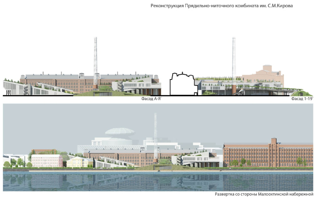 ��������� ���������. ������ �������������� ���������-��������� ��������� ��. �.�. ������