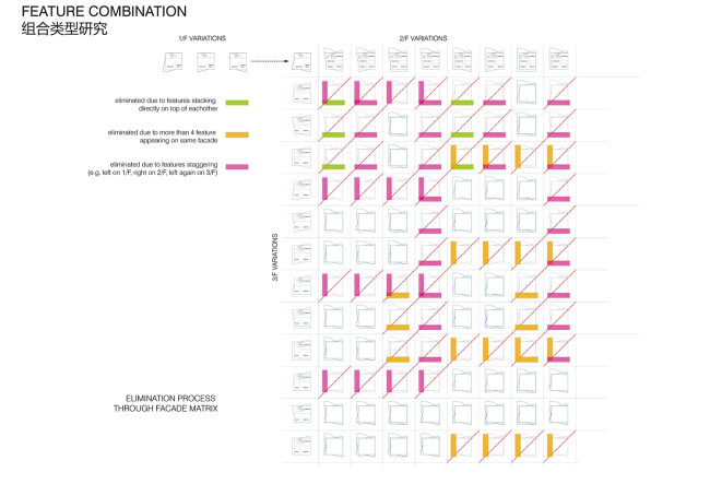 ����� Fairyland Guorui � UNStudio