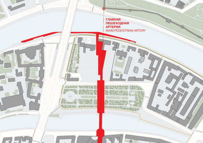 Multifunctional integrated development of the Sofiyskaya Embankment. The central pedestrian artery  Sergey Skuratov ARCHITECTS