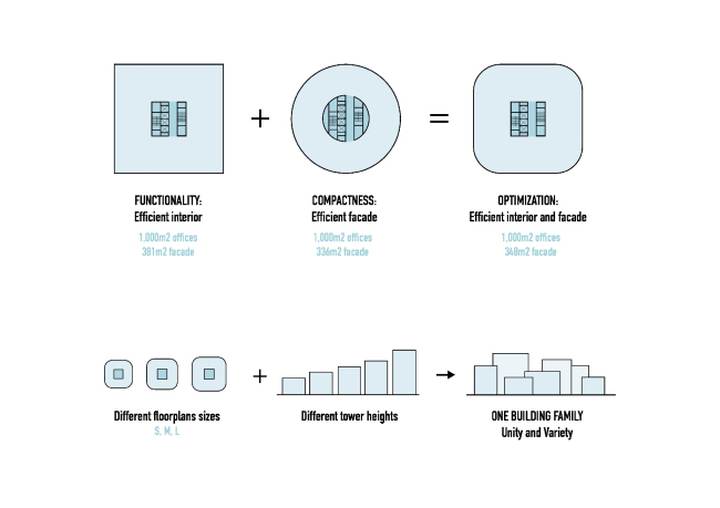 ����������� ������� ����� ������ � MVRDV