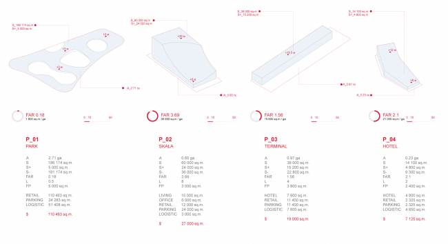 The project for a transfer hub Paveletskaya". Values on the four projects. Project. 2015  WALL bureau