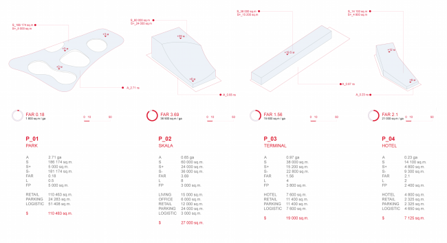 The project for a transfer hub �Paveletskaya". Values on the four projects. Project. 2015 � WALL bureau