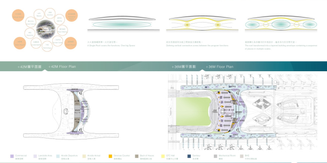  UNStudio. 2- .    www.t3.com.tw