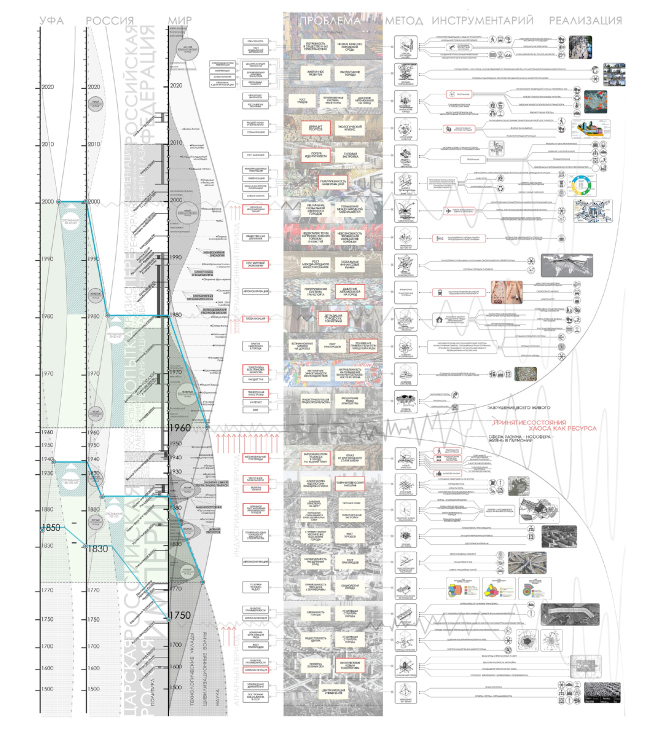 ������� ����������� ��������. ���������� �������. ������ ������� ��� ����� ���������� ���������� ���������. �����: ���� ���������