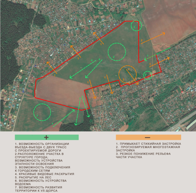 The architectural and planning concept of the residential projectin Kirov. Analysis of the land site's strong and weak points. Project, 2015  Archstroydesign