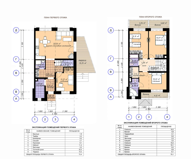 The architectural and planning concept of the residential projectin Kirov. An example of development in the style of historicism. Project, 2015  Archstroydesign