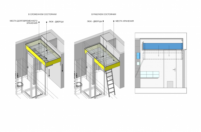 Design concept for efficiency apartments. The functional diagram of "loft bed"  Arch group