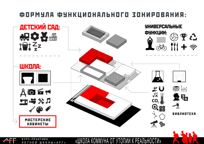 ���������� ���������-��������������� ����������� ��������� (�����). ������ �������������: ����� �������, ��������� ���������, ����� ����������, ��������� ������. ����������� ������������� ������ AFF