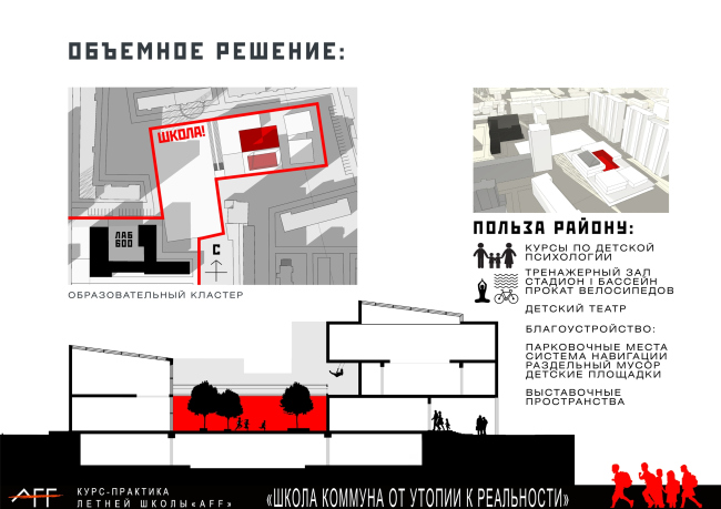 Шаболовкая культурно-образовательная лаборатория авангарда (ШКОЛА). Группа «Аристономия»: Алена Авдеева, Анастасия Анисимова, Ирина Гарифулина, Анастасия Конева. Изображение предоставлено школой AFF Шаболовкая культурно-образовательная лаборатория авангарда (ШКОЛА). Группа «Аристономия»: Алена Авдеева, Анастасия Анисимова, Ирина Гарифулина, Анастасия Конева. Изображение предоставлено школой AFF