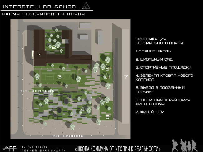Interstellar school. 
������ ����������: ��������� ���������, ��������� ����, ��������� ����, �������� ������. ����������� ������������� ������ AFF