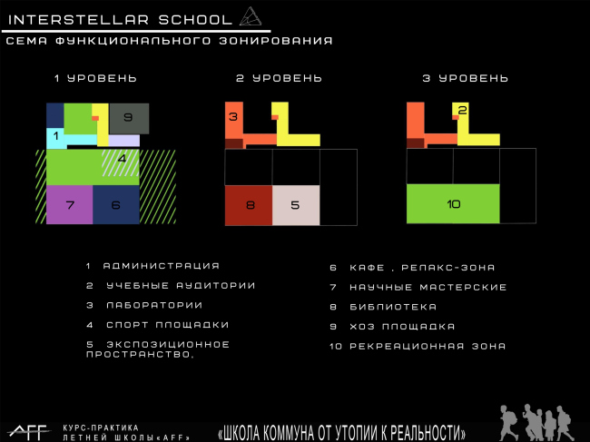 Interstellar school. 
 :  ,  ,  ,  .    AFF