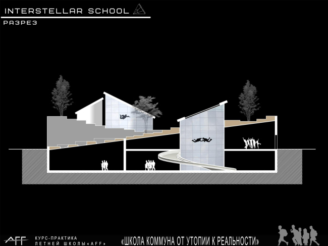 Interstellar school. 
 :  ,  ,  ,  .    AFF